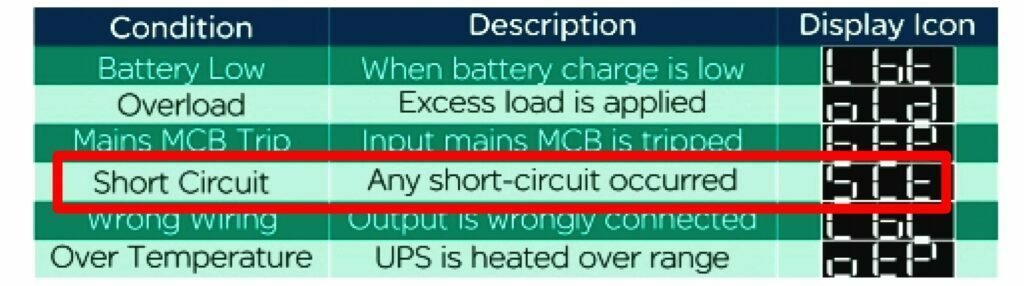 Luminous Zelio Inverter Error OLd.