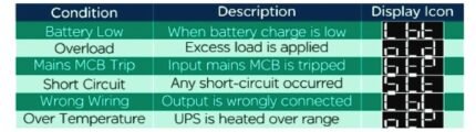 Luminous inverter error codes » ELCMART
